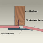 Additional cover plate | Kalsten